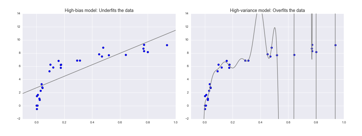 bias_variance