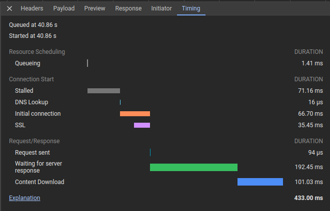 json request