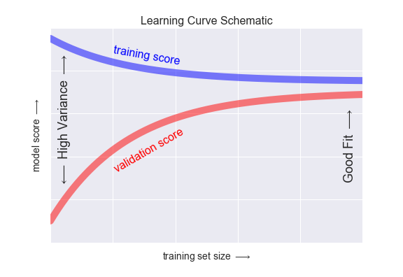 validation_curve