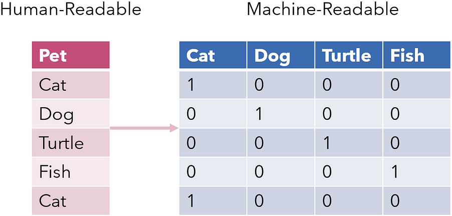 validation_curve