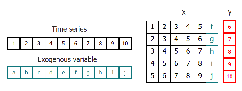 ex_variables