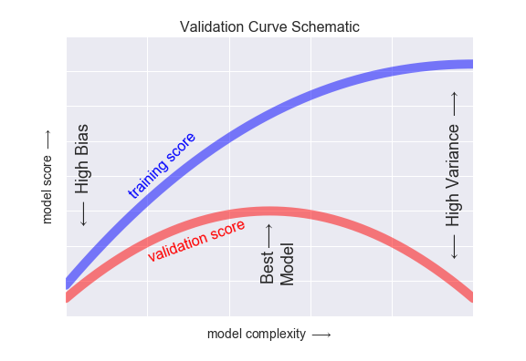 validation_curve