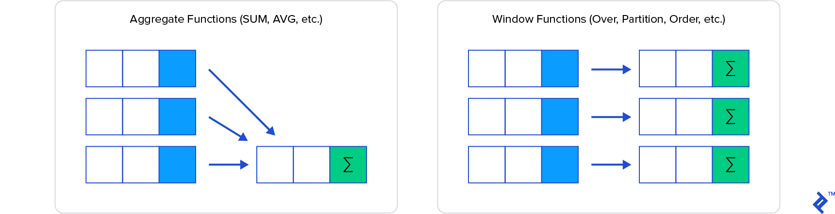 Window functions